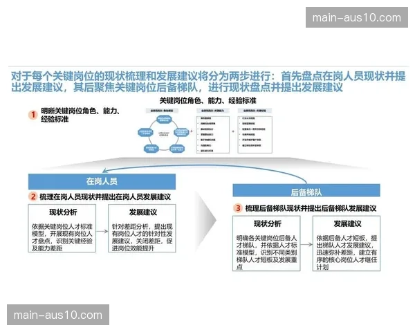 管理方在本阶段深入推进流程规范化 显著提升竞赛组织效能